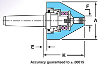 Picture of Riten Ind 56413 Center 3 MT H/D Bull Nose Live Center